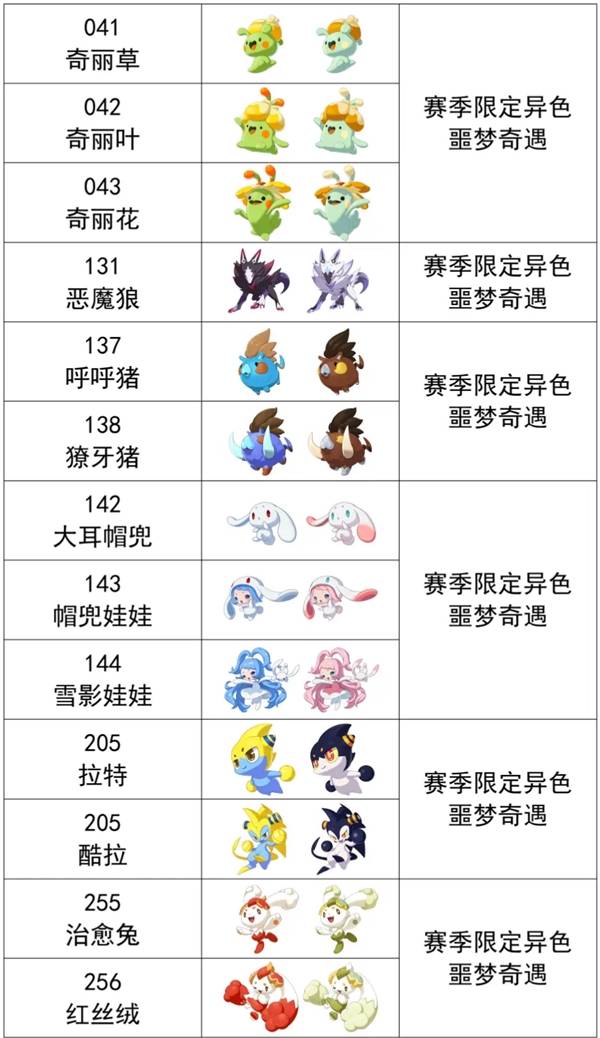 《洛克王国世界》公测异色精灵图鉴_《洛克王国世界》当前赛季异色精灵全收集_