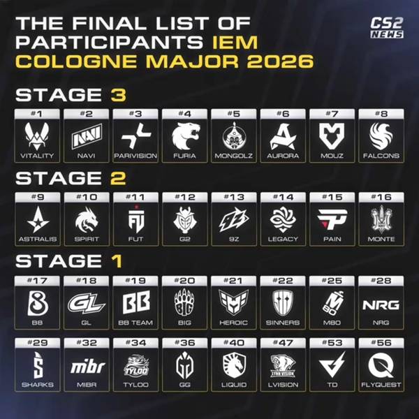 《CS2》2026科隆Major参赛队伍曝光！