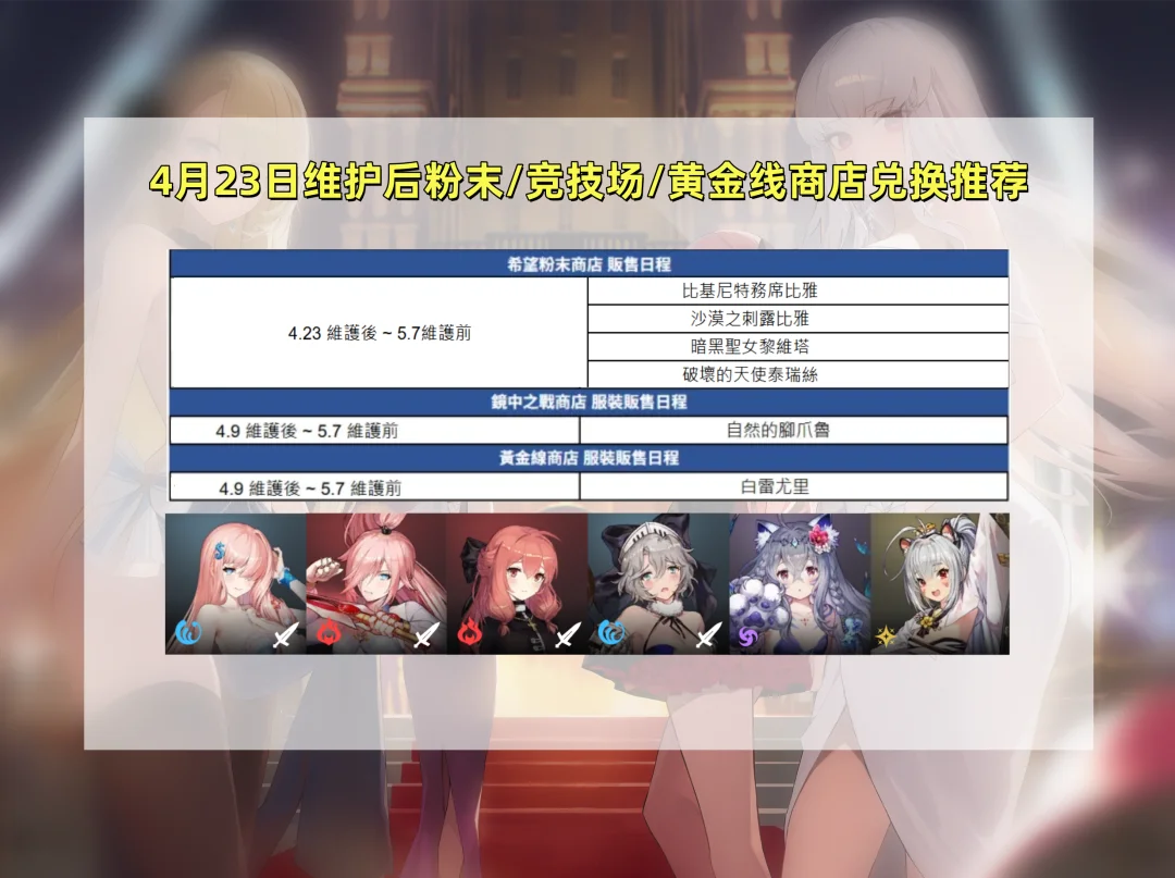 辅助与输出角色兑换一览，《棕色尘埃2》新一期商店轮换指南！
