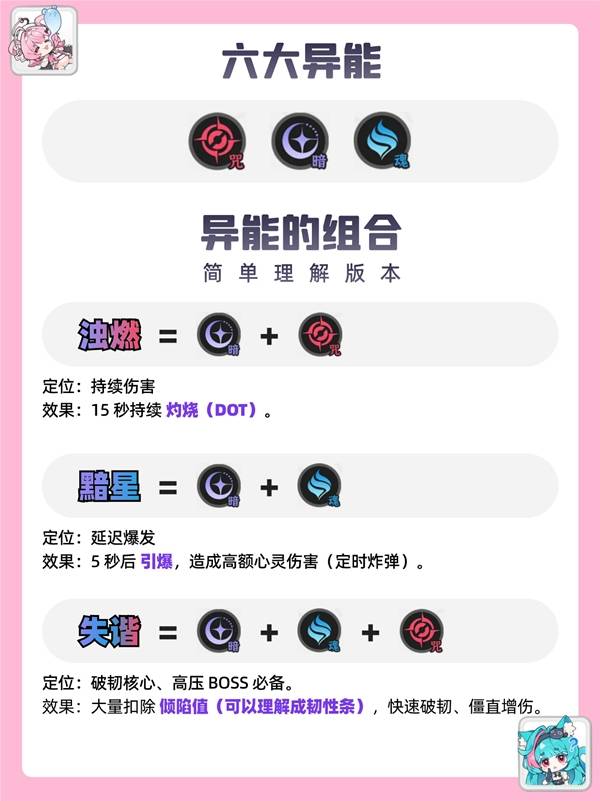 双人及三人搭配收益一览，《异环》异能协同效应数据整理