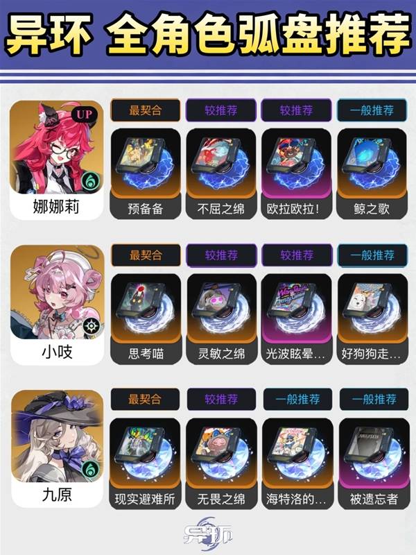 《异环》首发全人物装备选取方案整理大全