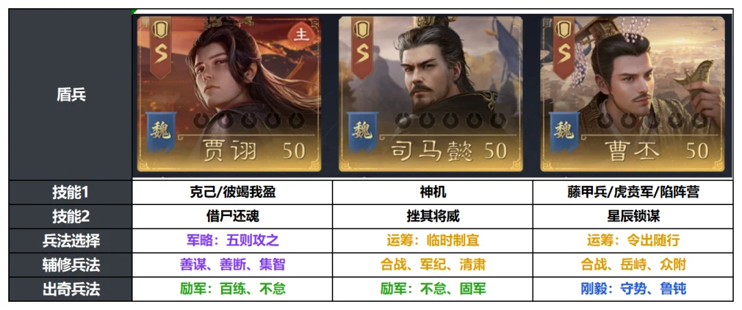 盾骑双适性可选！九牧之野S3赛季控场型谋士队伍配置参考