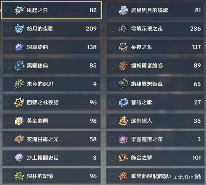 圣遗物自动整理配置参考，告别满仓烦恼！