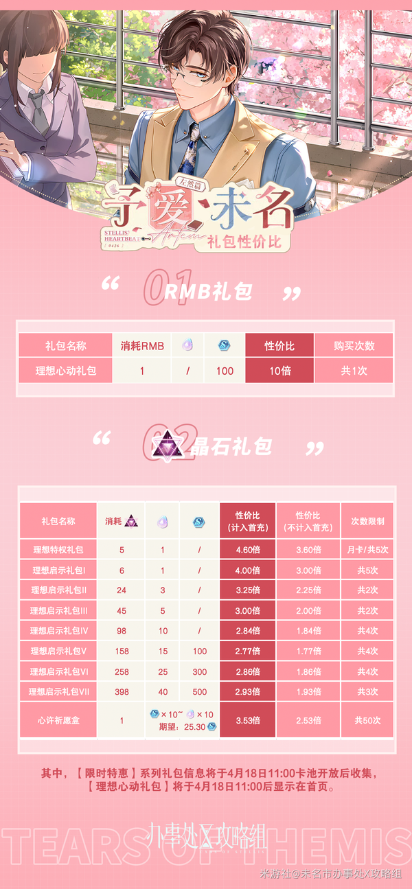 性价比分析：左然主题活动礼包值不值得买？
