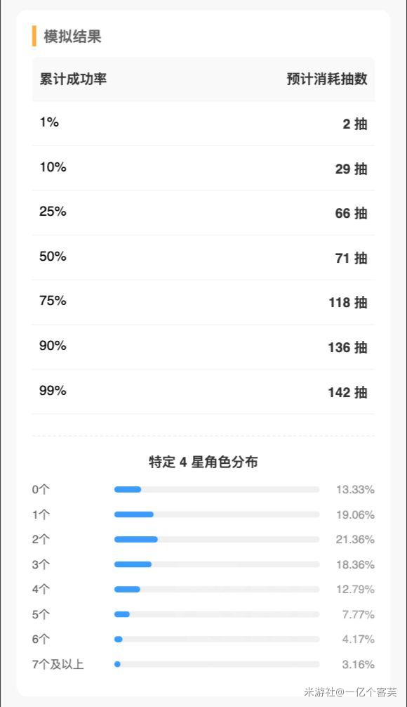 论抽五星中四星分布概率，从数学角度看抽卡规划