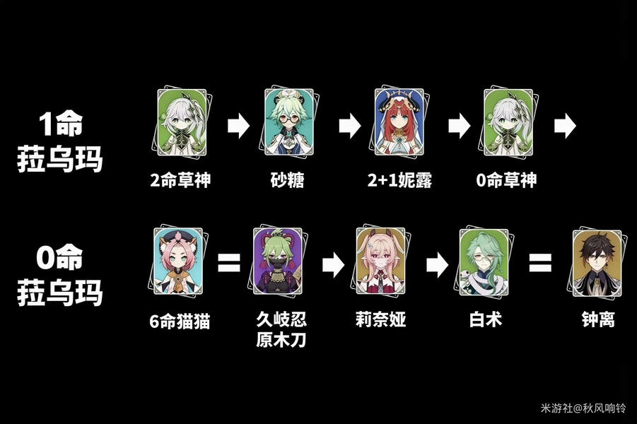 低命菈乌玛绽放队补位参考，四号位几个候选角色最优解