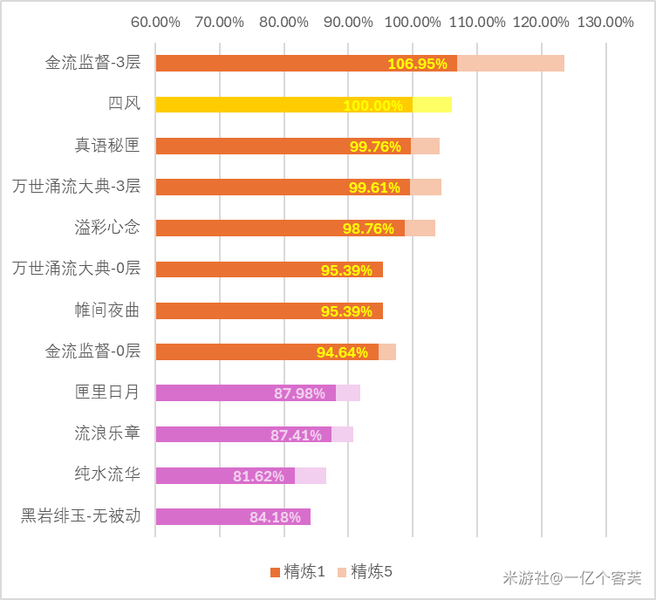 原神6.5可莉毕业养成计划详解