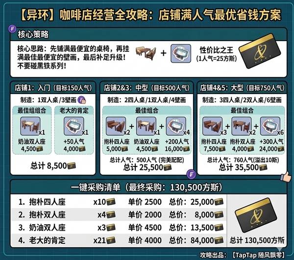 《异环》店铺装修的搭配思路，怎么摆最赚钱？