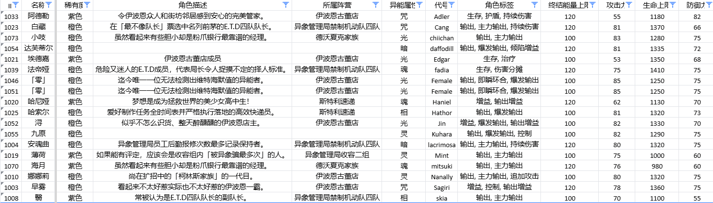 异环数据与机制解析