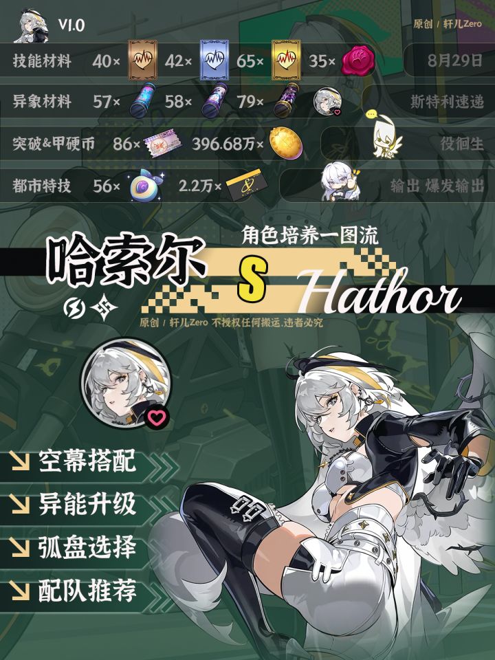 异环V1.0哈索尔角色培养思路及攻略