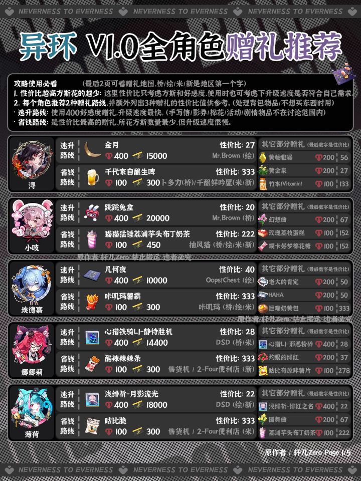 异环最新版本全角色好感度送礼推荐与购买攻略