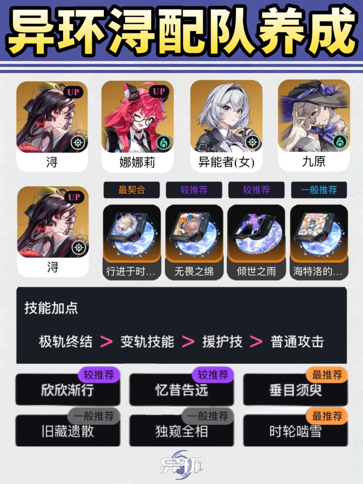 异环最新版本T0编队养成攻略介绍