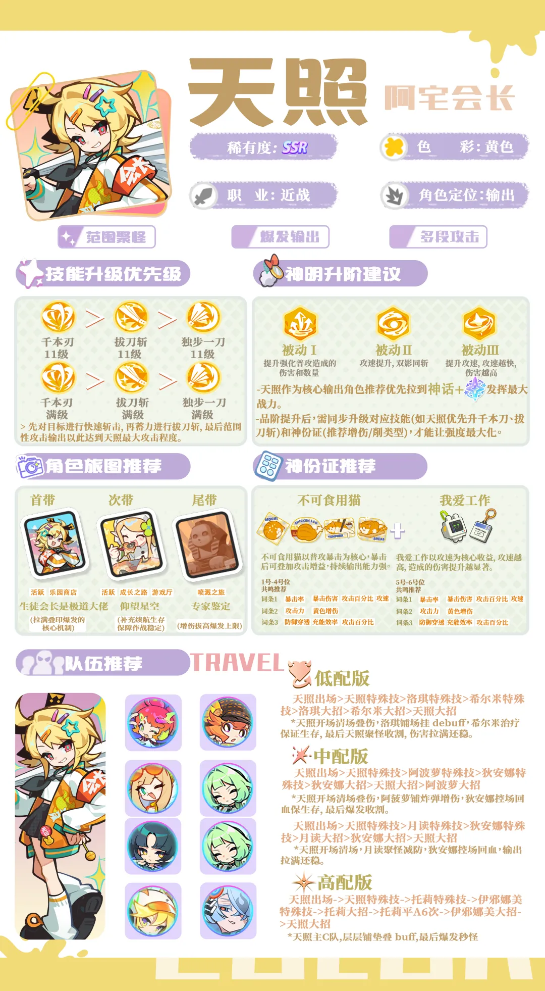 乱涂彩世界最新角色天照养成思路攻略