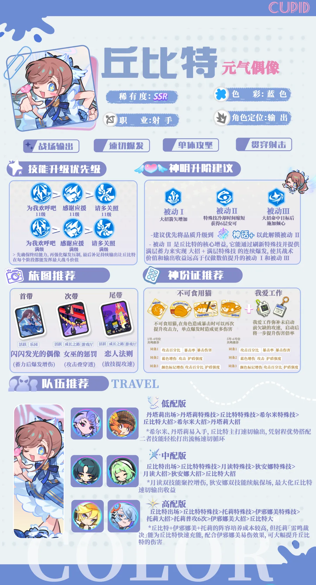 乱涂彩世界丘比特蓝队养成思路攻略