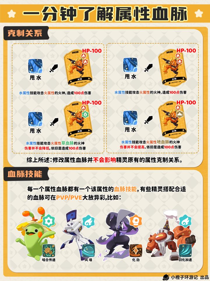 洛克王国血脉系统秘辛机制全攻略