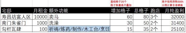 燕云十六声陌钱全途径获取方法一览