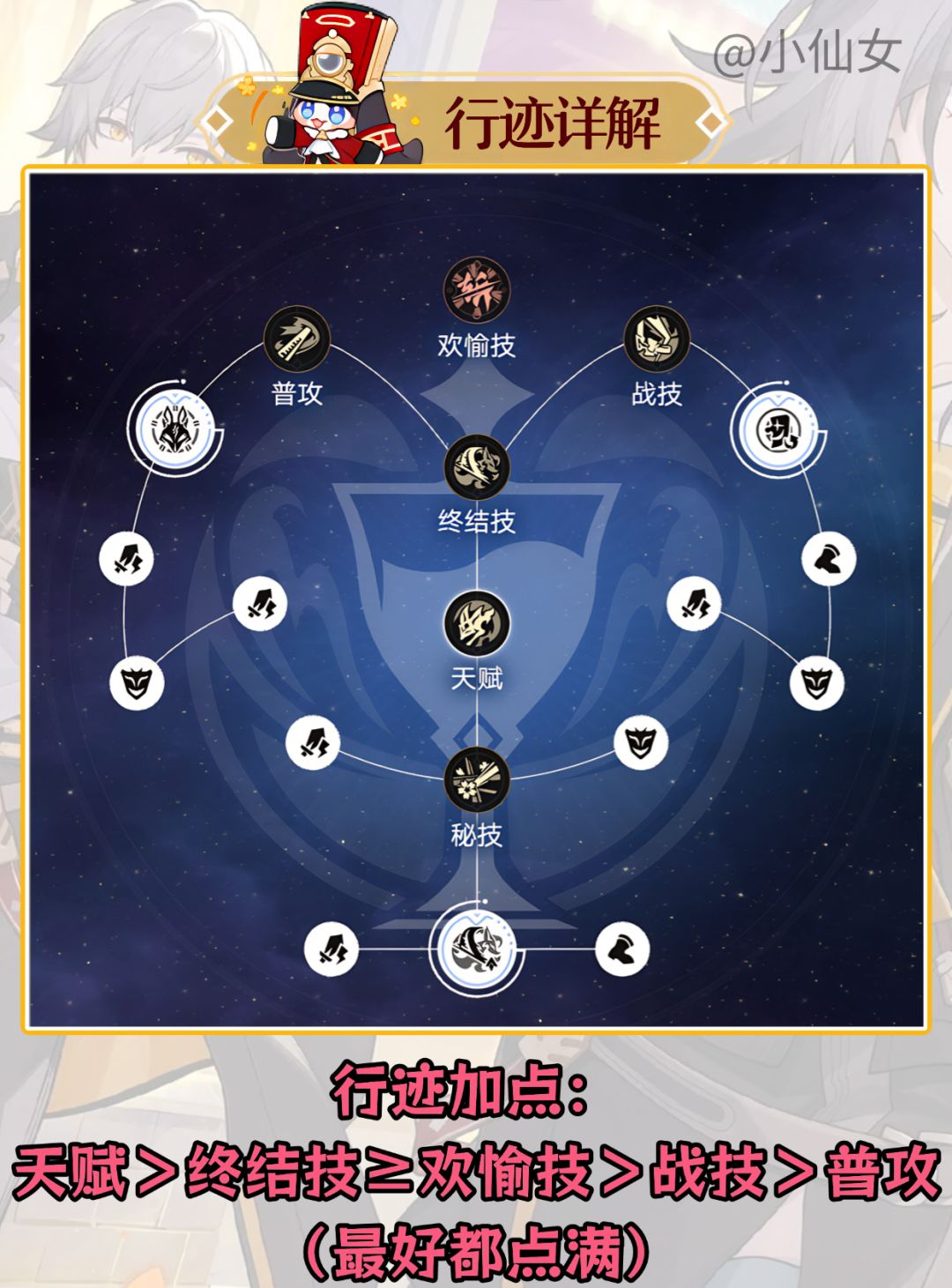 崩铁绯英角色培养搭配与编队思路教学