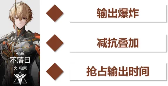 战双神威不落日强度机制编队测评攻略