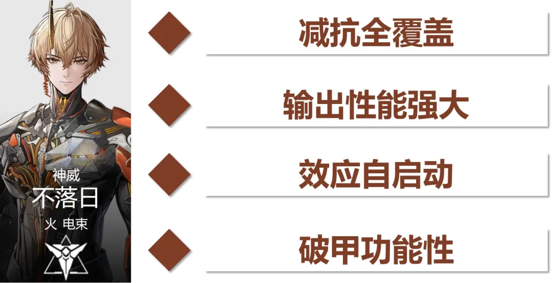 战双神威不落日火队编队实战思路
