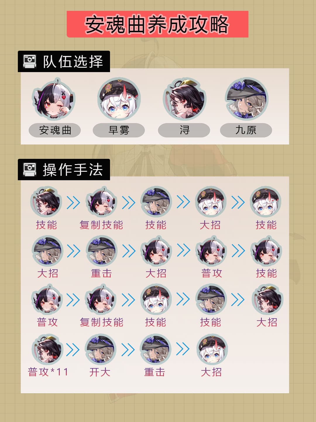 《异环》1.1下半版本安魂曲角色养成全攻略