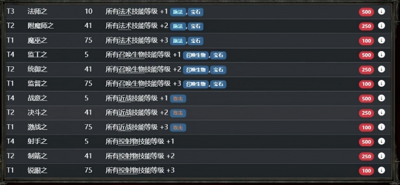 《流放之路2》0.5赛季最新+5项链制作全流程一览