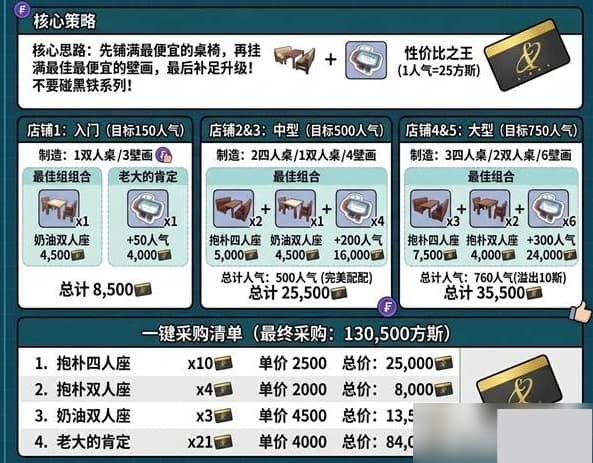 《异环》一咖舍店铺装修方案推荐一览