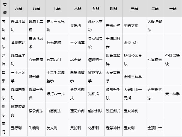 《太吾绘卷：天幕心帷》峨眉派百晓册内容一览