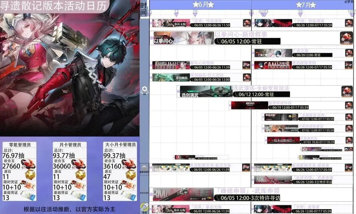 《明日方舟：终末地》1.3版本下半福利活动卡池全攻略