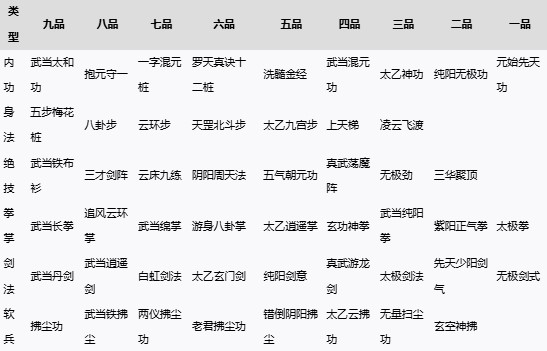 《太吾绘卷：天幕心帷》武当派百晓册内容一览