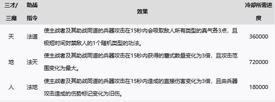 《太吾绘卷：天幕心帷》元山派百晓册内容一览