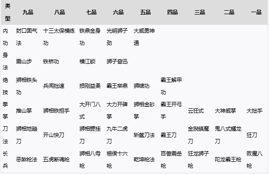 《太吾绘卷：天幕心帷》狮相门百晓册内容一览