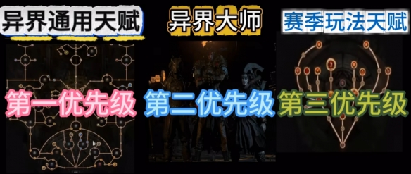 《流放之路2》异界地图探索全流程与注意事项一览