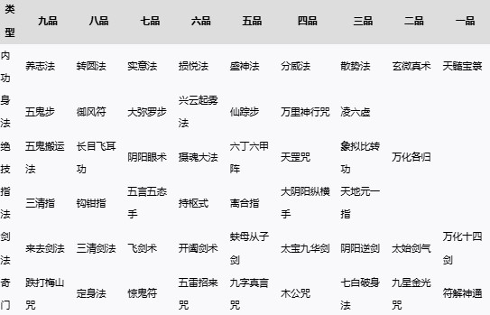 《太吾绘卷：天幕心帷》然山派百晓册内容一览