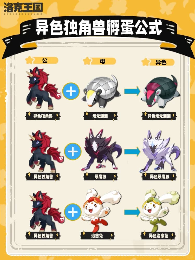《洛克王国：世界》赛季最新异色独角兽孵蛋组合汇总