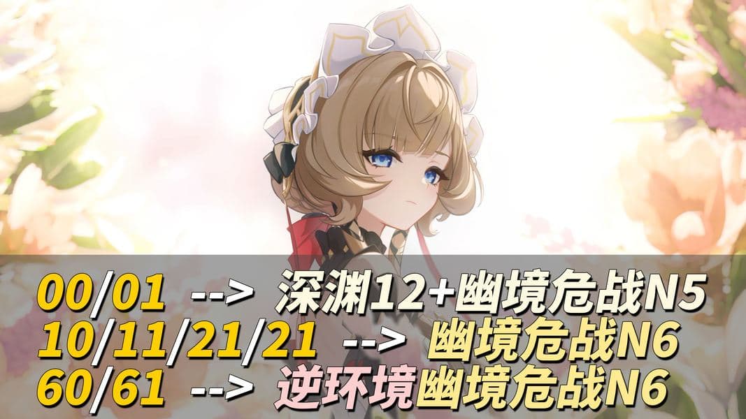 无队友新体系还是已成型旧体系？《原神》月之八卡池角色抽取建议汇总