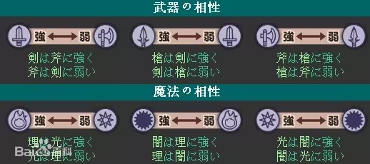 圣魔之光石