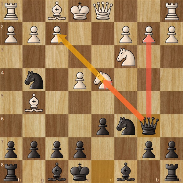 国际象棋