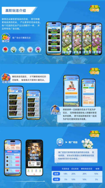 花园奇遇记