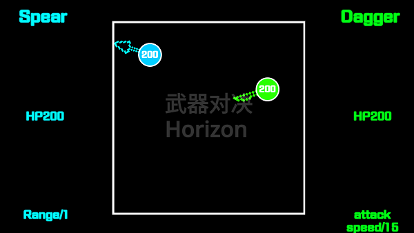 武器对决