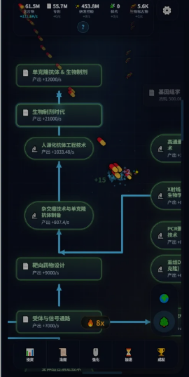 新药研发从靶点到奇点