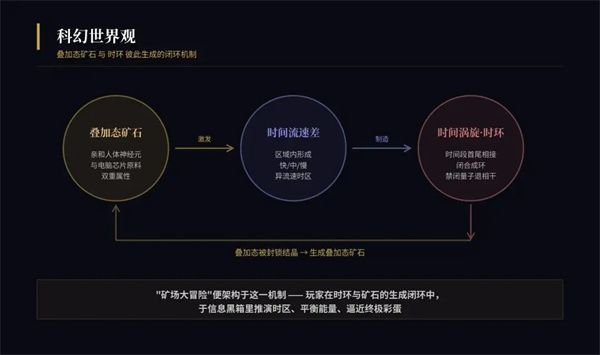 揭示录之矿场大冒险