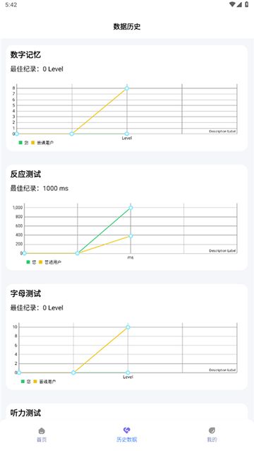 人类基准反应测试