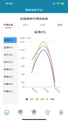 海参之家