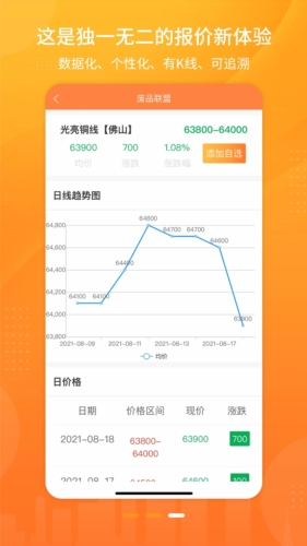 废品联盟