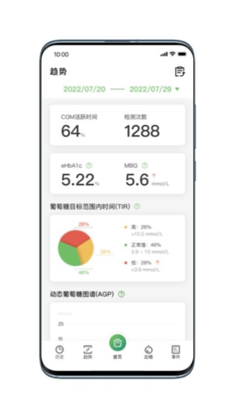 微泰动态血糖仪
