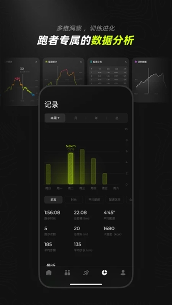digrun
