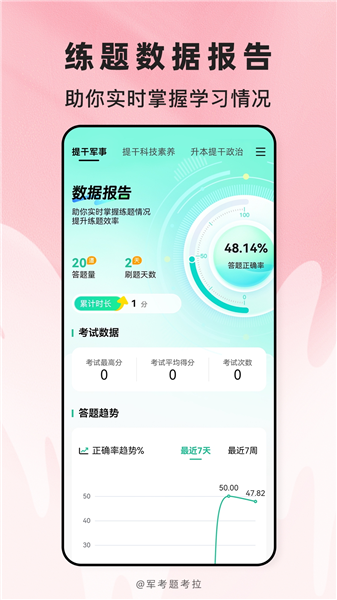 军考题考拉