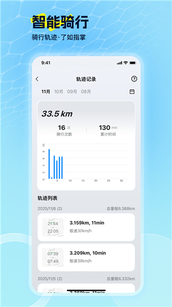 电动车智行