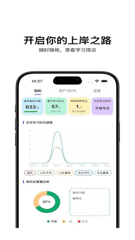 督上岸