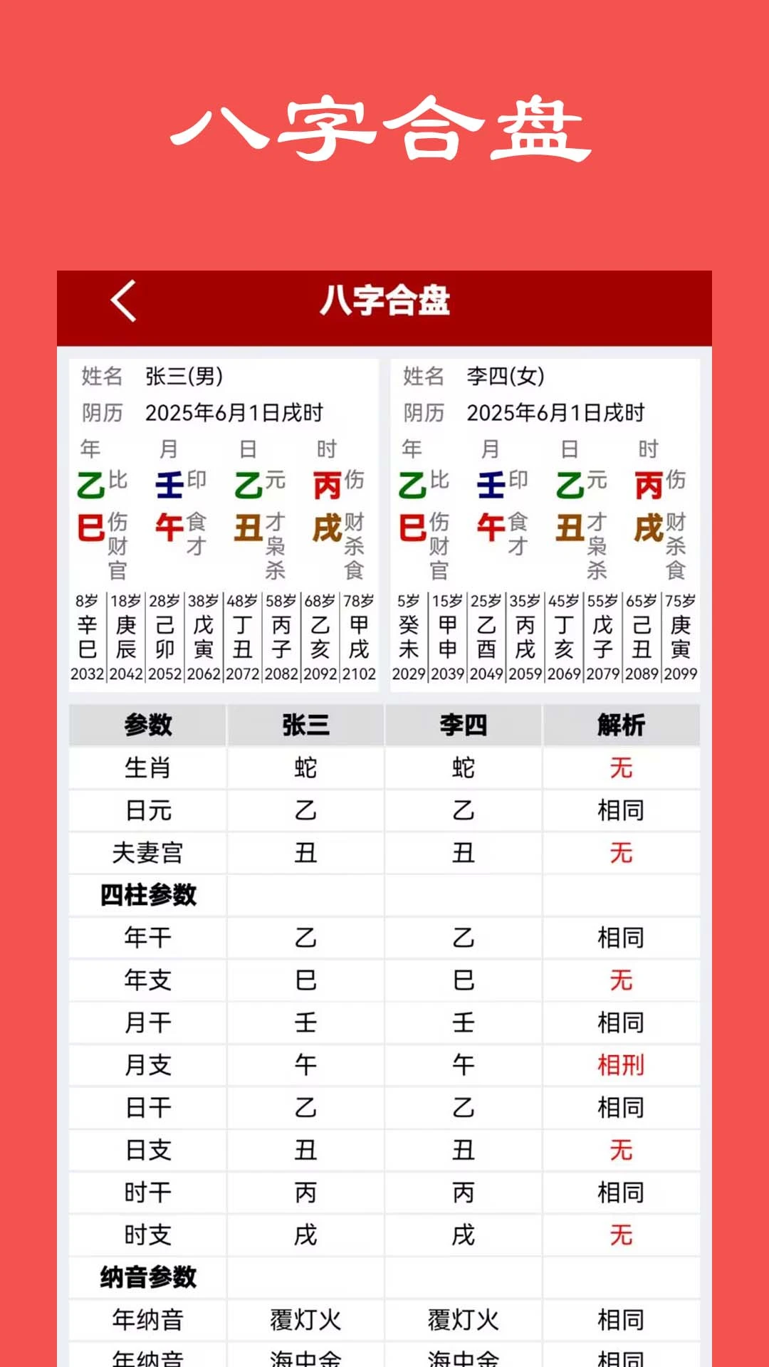 大师八字
